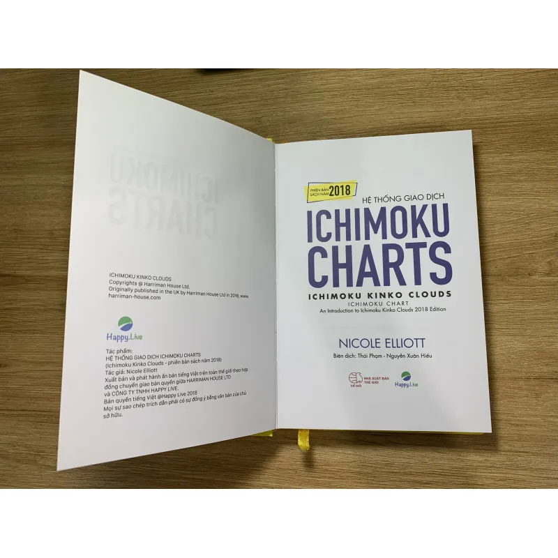 Hệ thống giao dịch Ichimoku Charts  749519