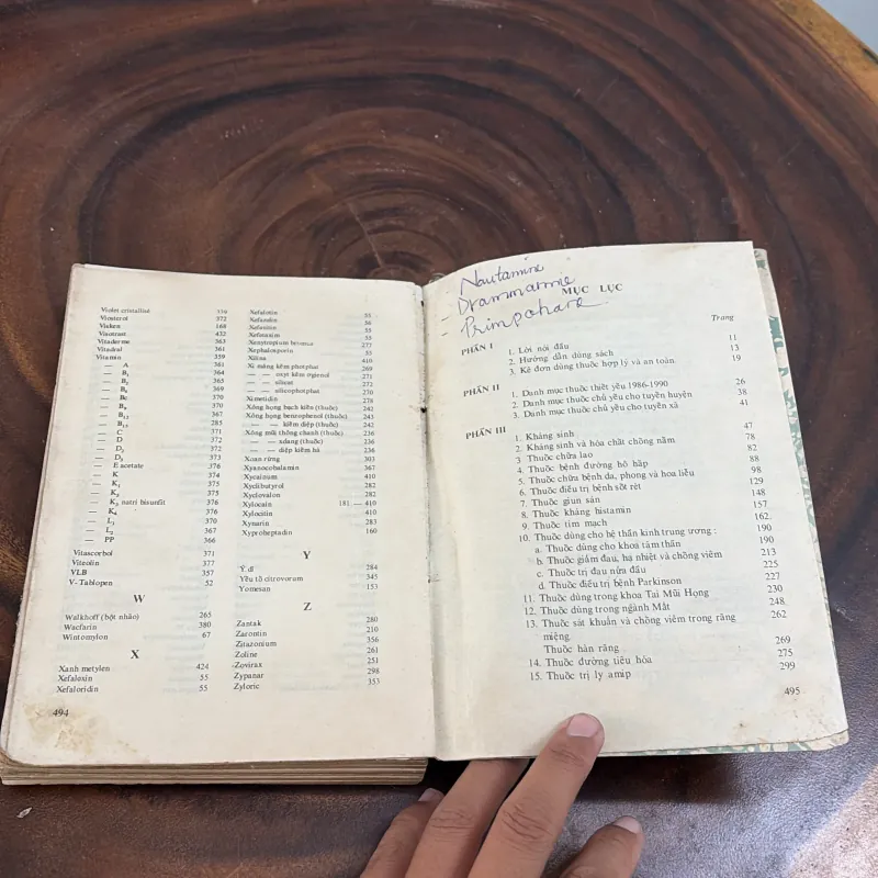 II Y Học: Hướng Dẫn Sử Dụng Thuốc - Bộ Y Tế - 1986 1011340