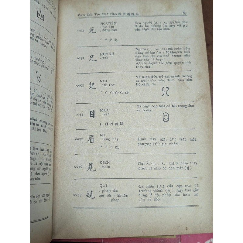 CHỮ NHO TỰ HỌC - ĐÀO MỘNG NAM 301144