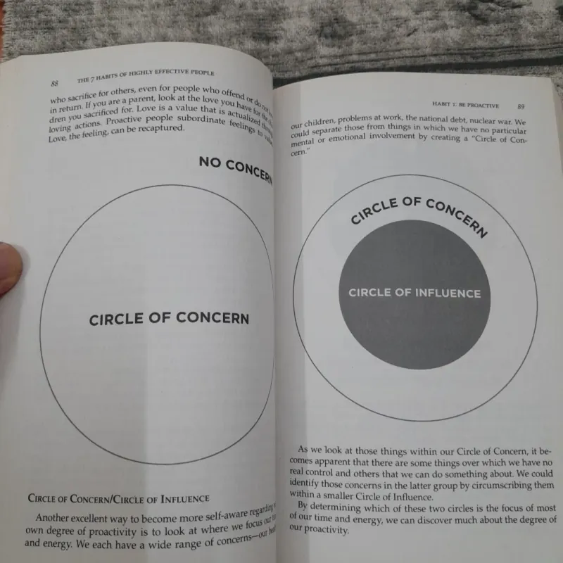 Ngoại văn tiếng Anh. THE 7 HABBITS OF HIGHLY EFFECT PEOPLE. Stephen R. Covey 762607