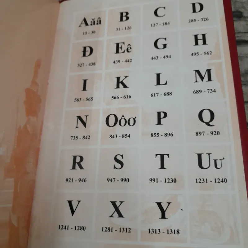 Tiếng Thái- Từ điển Việt Thái. Tác giả Phạm Quang Minh GV Tiếng Thái TPHCM 714824