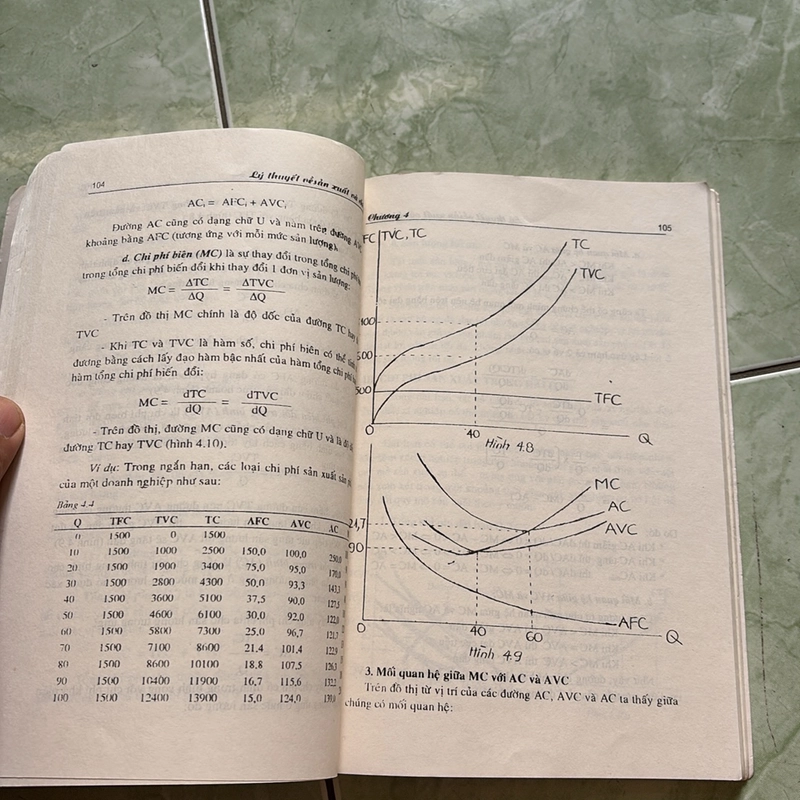 Sách Kinh Tế Vi Mô 499960