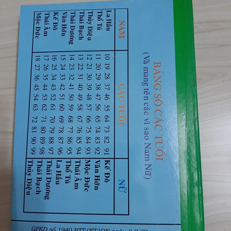 Tử vi trọn đời ( một cuốn sách coi hết cho tất cả những người nữ) 325055