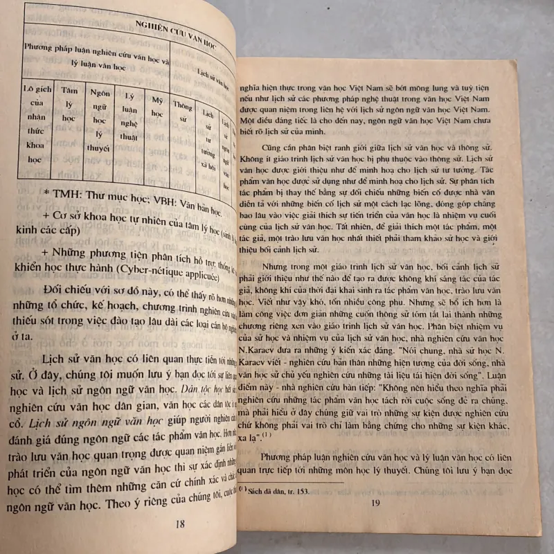 Năm bài giảng về phương pháp luận nghiên cứu văn học - 1996s 801065