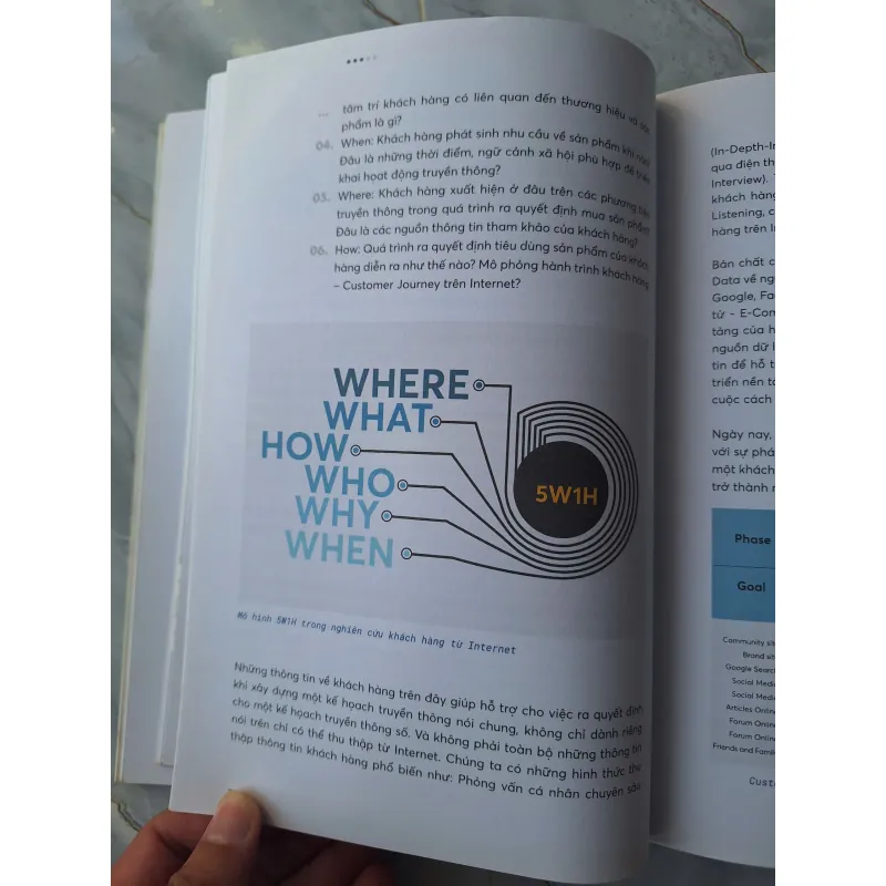 Digital Marketing - Từ Chiến Lược Đến Thực Thi 697511