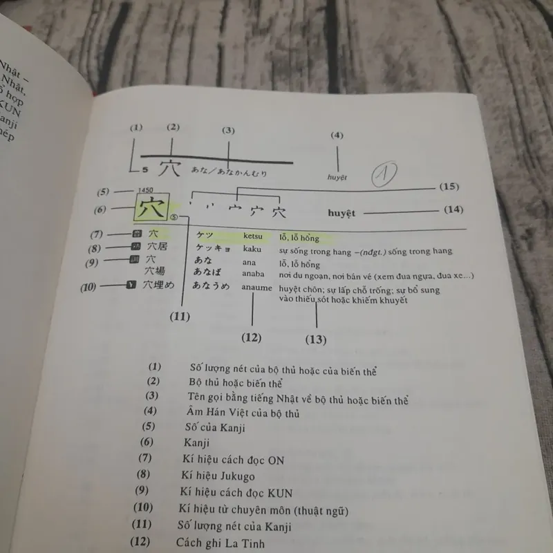 Từ điển Nhật Việt. Có chỉ dẫn cách viết chữ Hán, đọc ON/KUN phiên âm La Tinh 590598