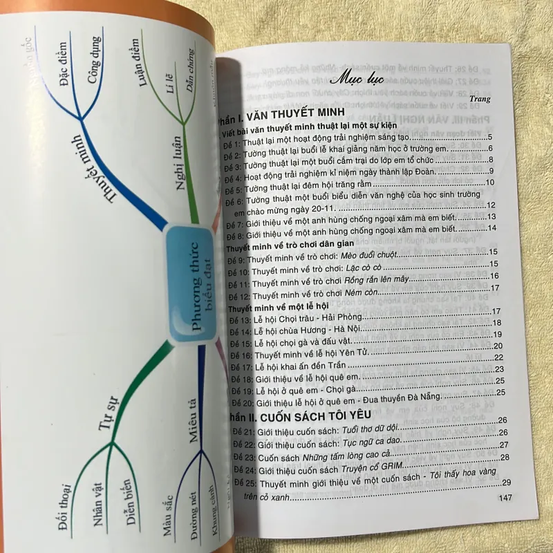 Văn Thuyết minh- Biểu cảm- Nghị luận lớp 6 777763