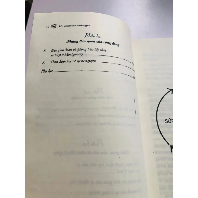 📘 SỨC MẠNH CỦA THÓI QUEN (Charles Duhigg) 751176