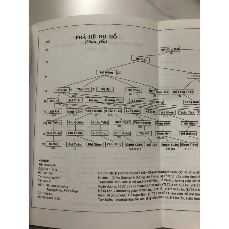 Họ Hồ trong cộng đồng dân tộc Việt Nam – Hồ Sĩ Giàng 991859