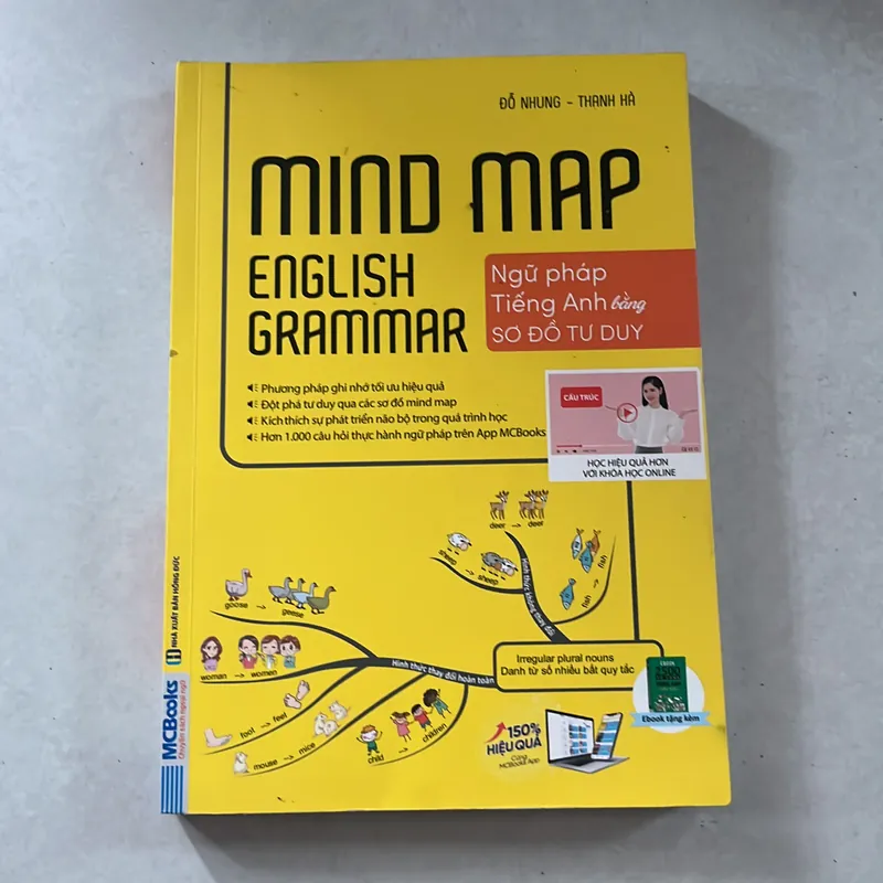 Mind map English Grammar 558103