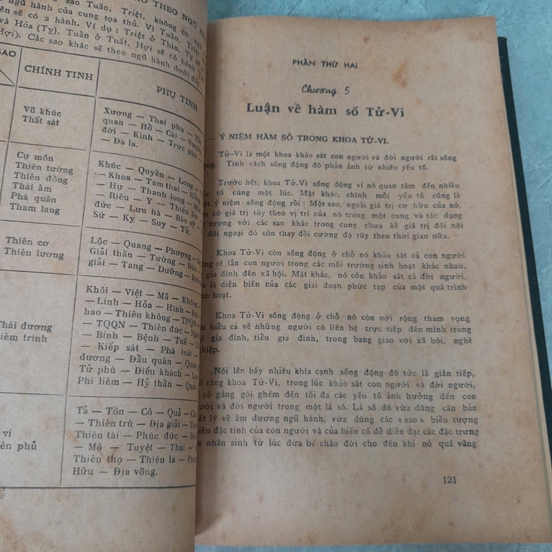 TỬ VI HÀM SỐ - NGUYỄN PHÁT LỘC 547498