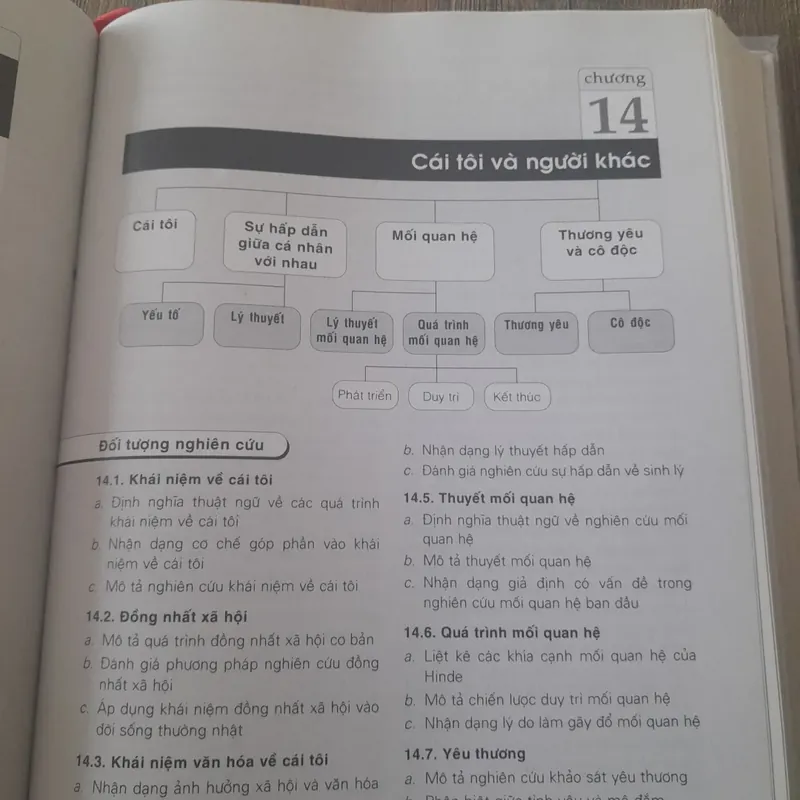 Nền tảng Tâm Lý Học. Nicky Hayes. Nguyên tác Foudations of Psychology.  605062