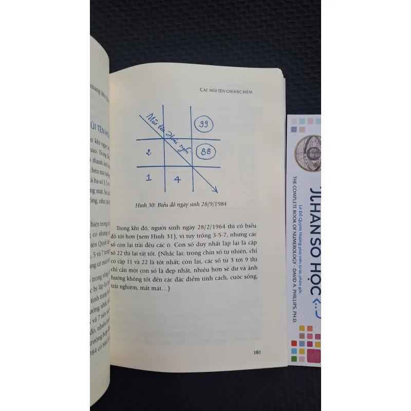 Thay đổi cuộc sống với nhân số học 928365