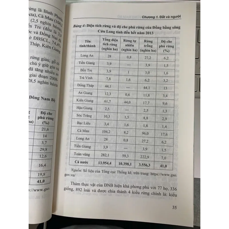 ĐẶC TRƯNG VĂN HÓA VÙNG NAM BỘ - NGUYỄN NGỌC THANH (CHỦ BIÊN) 781925