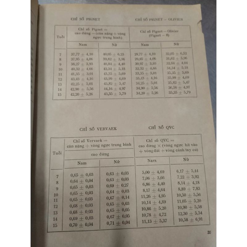 Hằng số sinh học người Việt Nam 362493