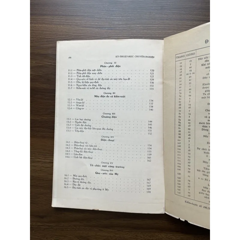 Điện thực hành sơ cấp - Trang bị trong nhà 1020518