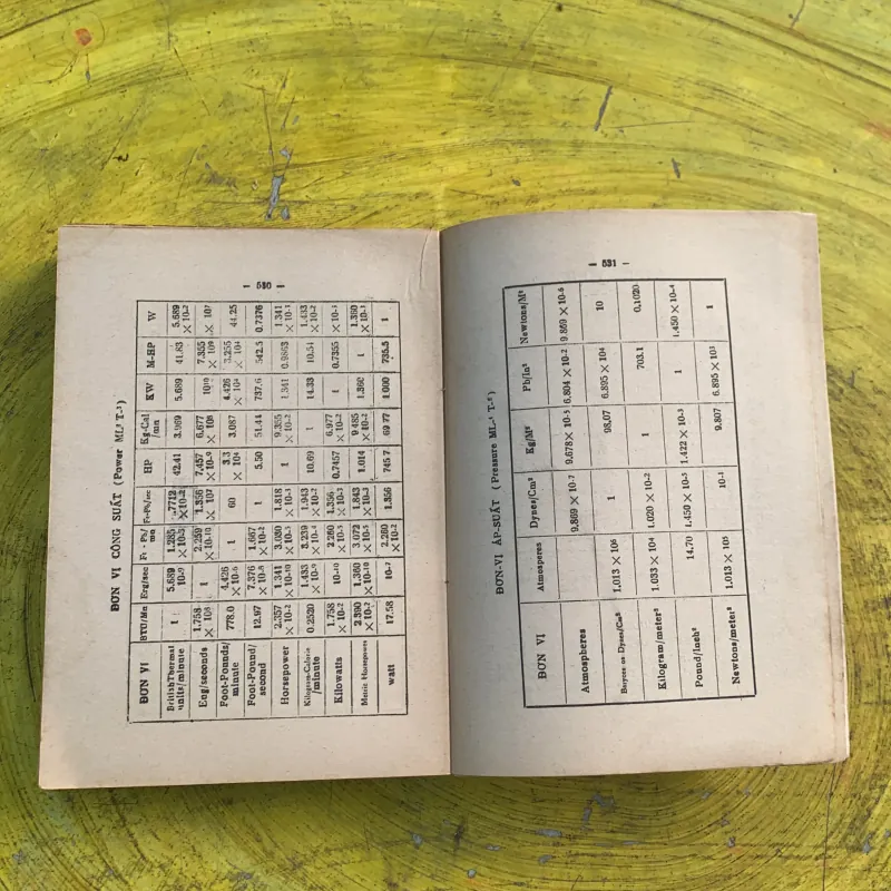 ĐIỆN KỸ NGHỆ ĐIỆN MỘT CHIỀU 1973- giáo sư Trần Thanh Nghĩa 790765