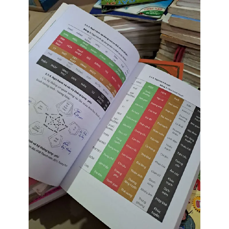 Y học cổ truyền - Nguyễn Mạnh Trí - 2017 mới 80% có viết - GIÁO TRÌNH, CHUYÊN MÔN - HCM0111 629408