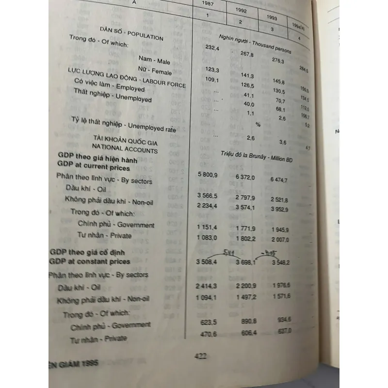 Niên giám Thống kê 1995 - Tổng cục Thống kê - Tài liệu Thống kê/Tra cứu 1023916