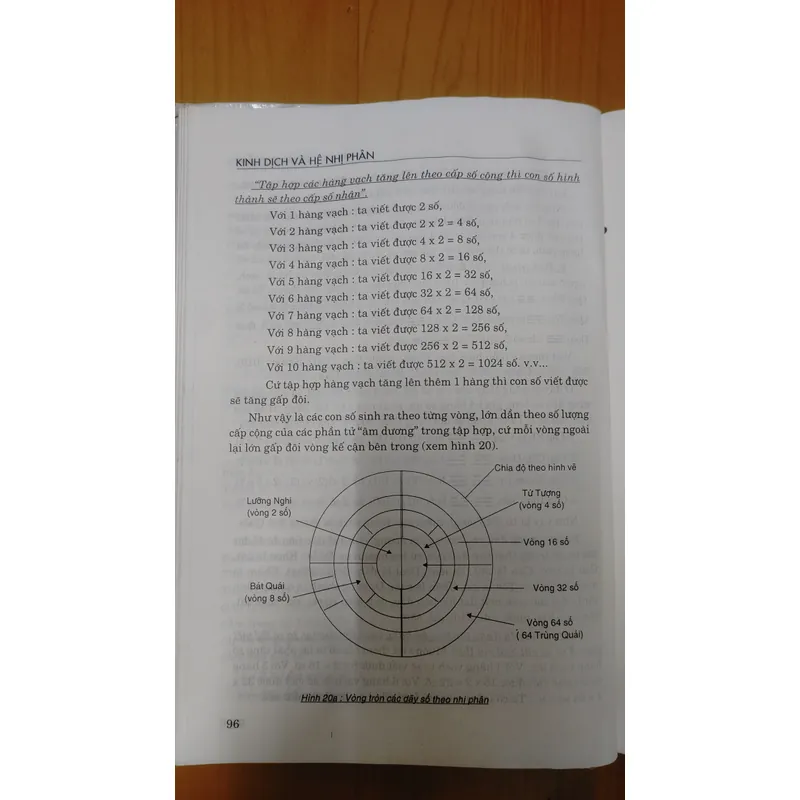 KINH DỊCH VÀ HỆ NHI PHÂN  640507