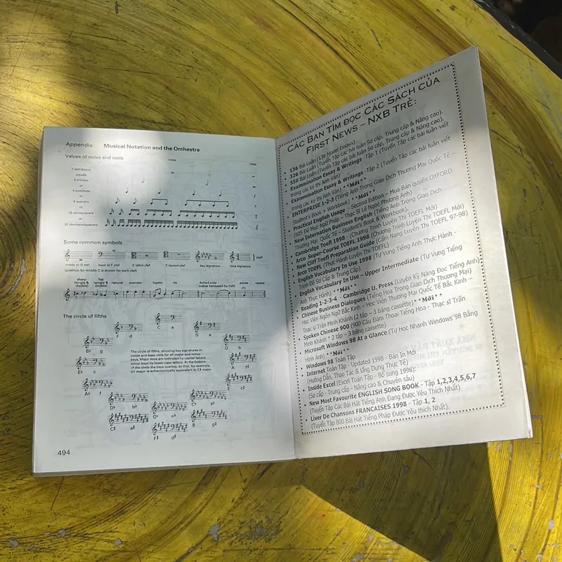 TỪ ĐÚNG - TỪ SAI- L.G. ALEXANDER- RIGHT- WRONG  736840