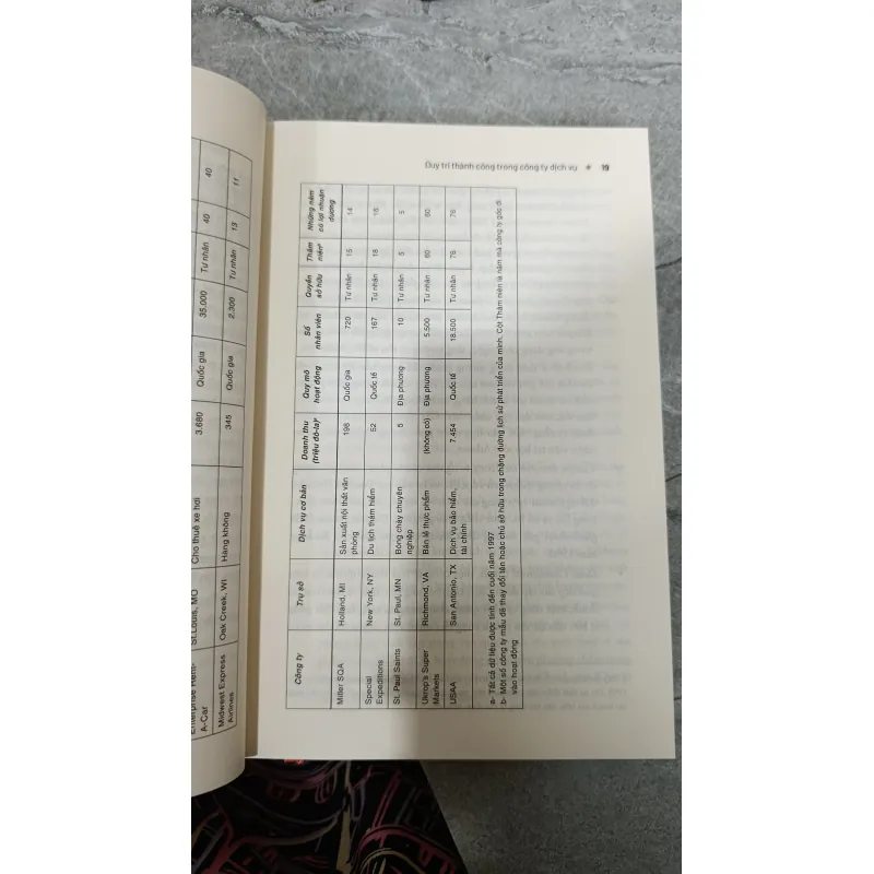 KHÁM PHÁ NGÀNH KINH DOANH DỊCH VỤ - ÁNH NGUYỆT 738968