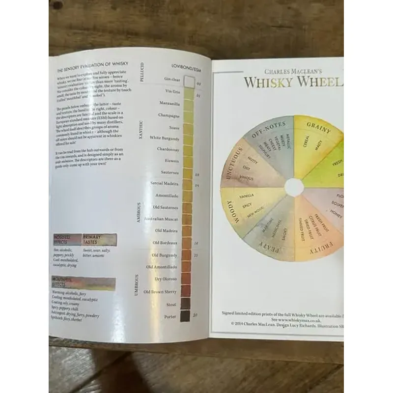 Whiskypedia - Barnaby Conrad 730897