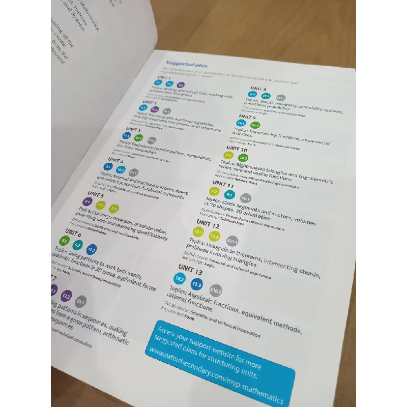 MYP Mathematics 4&5 standard 556836