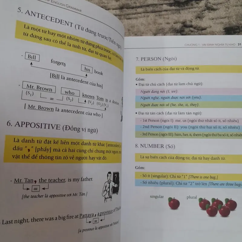 Ngữ pháp Anh theo Sơ đồ tư duy MIND MAP GRAMMAR 735048