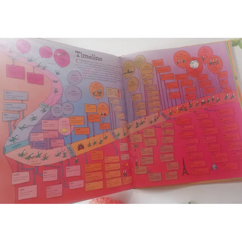 How Nearly Everything Was Invented by the Brainwaves 1002058