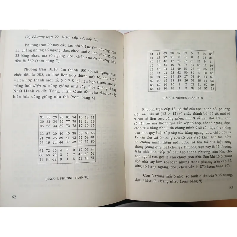 CHU DỊCH VŨ TRỤ QUAN - Lê Văn Quán 596924