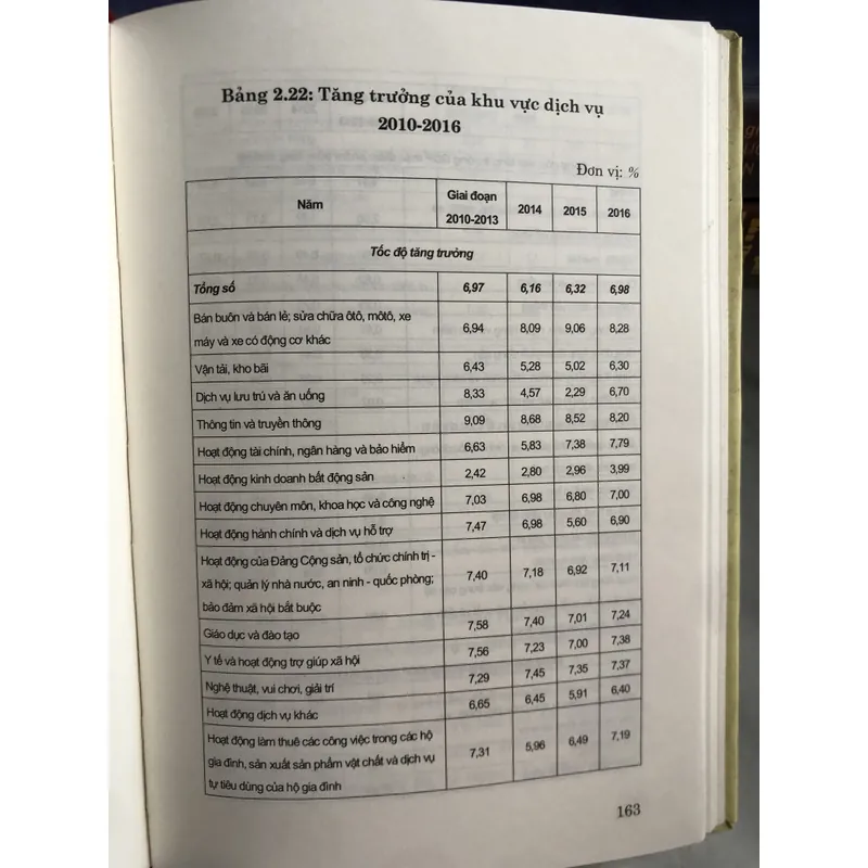 Mô hình tăng trưởng kinh tế Việt Nam 627095