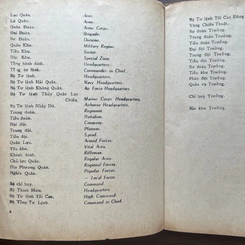 Danh từ Quân sự (Chuyên môn Việt - Anh) 1006736