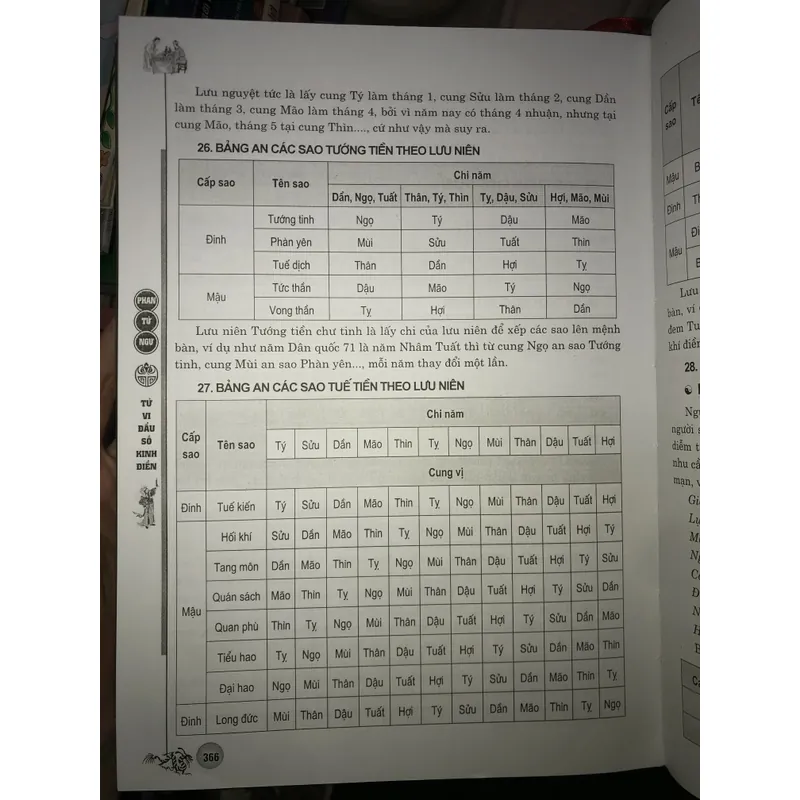 Tử vi đẩu số kinh điển - Phan Tử Ngư 703530