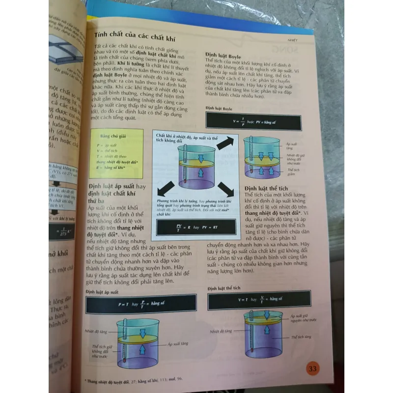 TỪ ĐIỂN USBORNE TOÁN-HOÁ-SINH-LÝ 576441