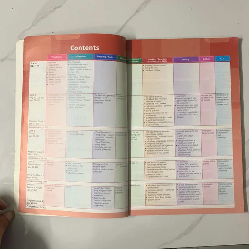 Smart Time grade 10 student’s book 332385