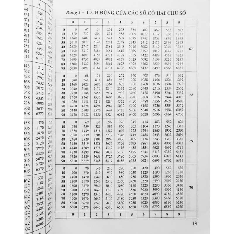 Bảng số với 4 chữ số thập phân 23107