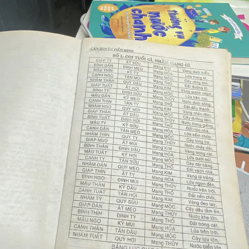 CĂN DUYÊN TIỀN ĐỊNH - SÁCH XEM TUỔI VỢ CHỒNG của soạn giả Dương Công hầu 567869