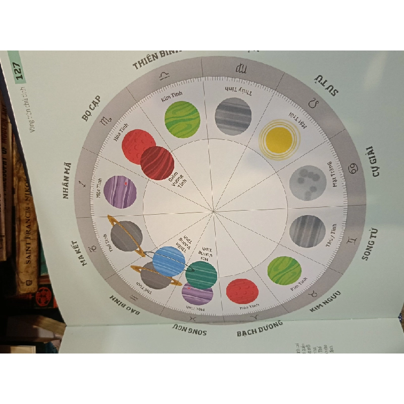 Chiêm tinh học: Vận dụng trí tuệ về các vì sao vào đời sống - Carole Taylor (Aj dịch) 449268