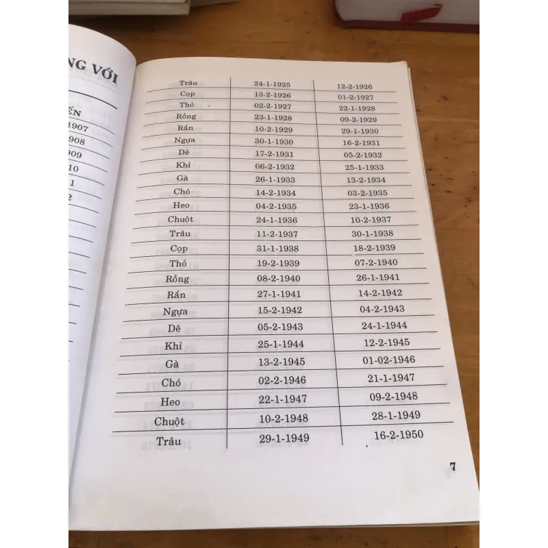 Dự đoán về con người 1037429