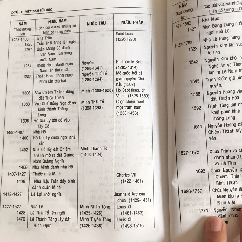 VIỆT NAM SỬ LƯỢC (XB 2005) 502263
