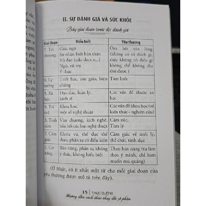 Thực dưỡng: Hướng dẫn cách thức thay đổi số phận - George Ohsawa (Lê Hà Lộc soạn dịch) 541828