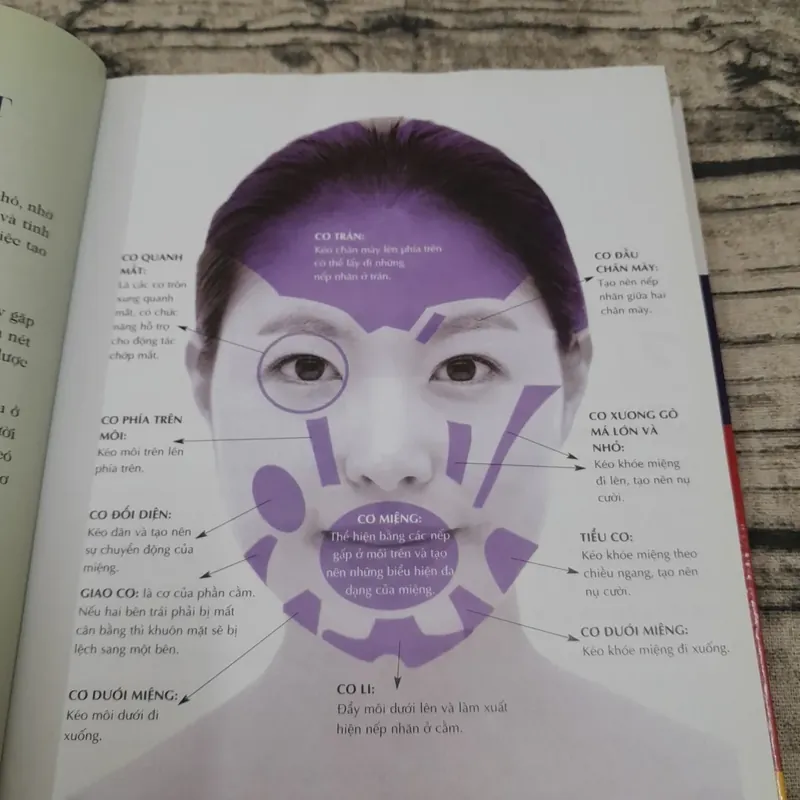 Face Yoga. Các bài YOGA cho Khuôn mặt trẻ đẹp. Tác giả Joeng Yoo Sang 655281
