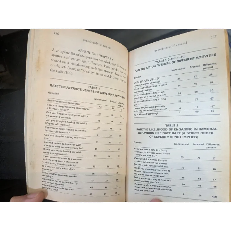 Predictably irrational - Dan Ariely 715141