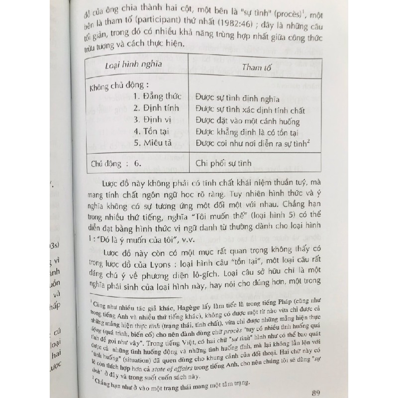 Tiếng Việt sơ thảo ngữ pháp chức năng - Cao Xuân Hạo 50778