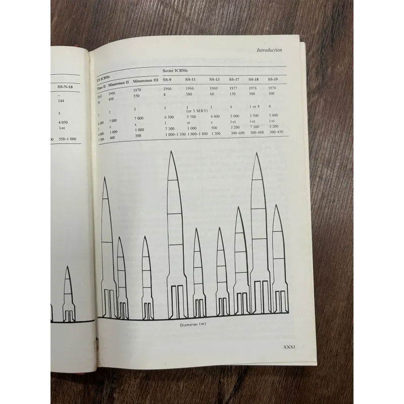 World Armaments and Disarmament: SIPRI Yearbook 1980 957989