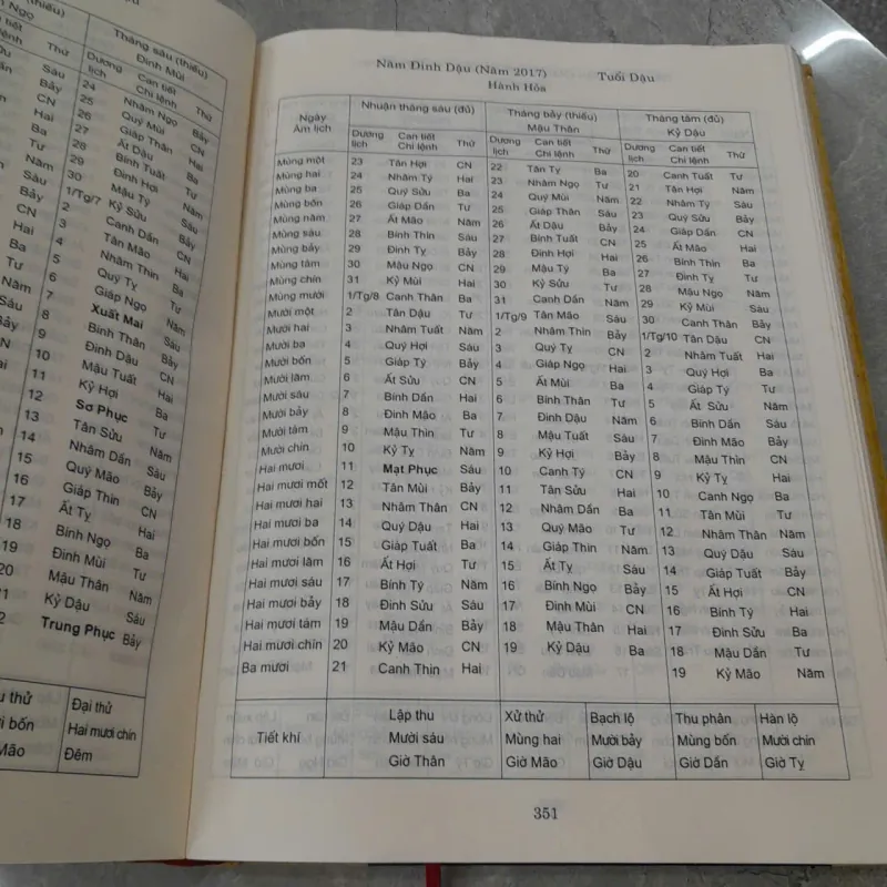 LỊCH VẠN NIÊN 1932-2050 - TRÀNG AN, ÔNG VĂN TÙNG 786888