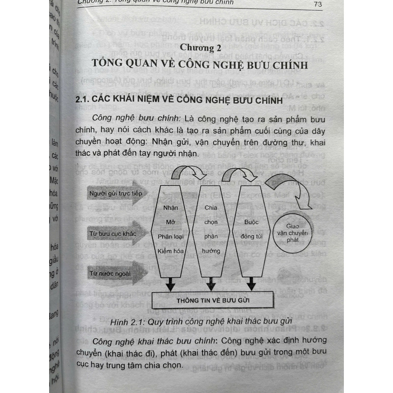 CÔNG NGHỆ BƯU CHÍNH(Chuyển phát nhanh) 534063