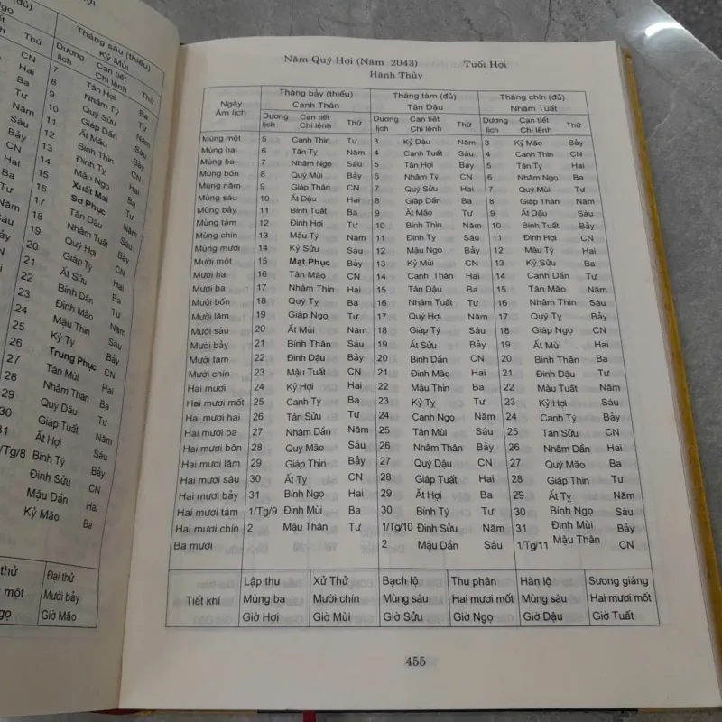 LỊCH VẠN NIÊN 1932-2050 - TRÀNG AN, ÔNG VĂN TÙNG 786888