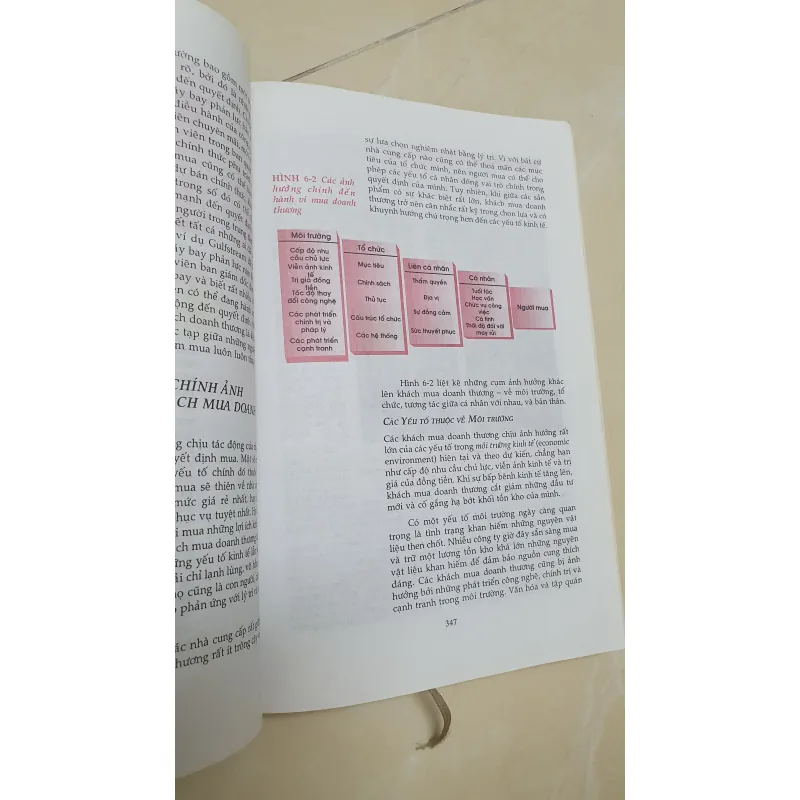 NGUYÊN LÝ TIẾP THỊ  1019161